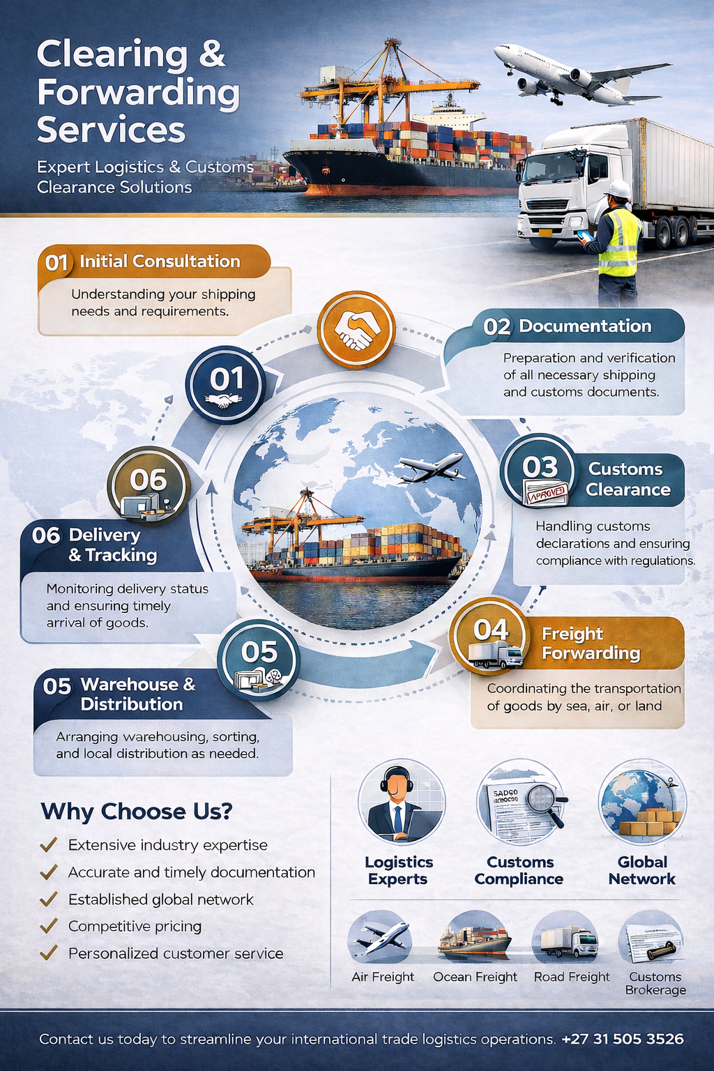 Clearing & Forwarding Infographic